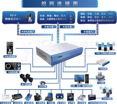 云浮数字程控电话交换机,云浮酒店交换机,专业安装 - 其他 - - 找产品 - 广佛五金网