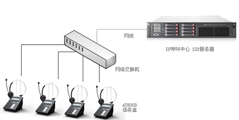 深简捷at800dp呼叫中心话务盒sip话务盒ip呼叫中心话盒耳麦ip终端at800/at800d
