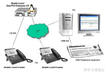 一套程控电话交换机系统设计方案系统图visio格式可编辑