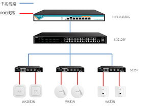 艾泰 一站式网络解决方案提供商——专业路由器、交换机、防火墙与电话交换机
