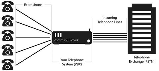 IP电话与电话交换机 为企业业务带来的显着优势